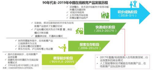 網(wǎng)易云課堂與騰訊課堂 在線教育平臺競品深度解析